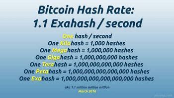 terahash to exahash|Hash Rate Calculator .